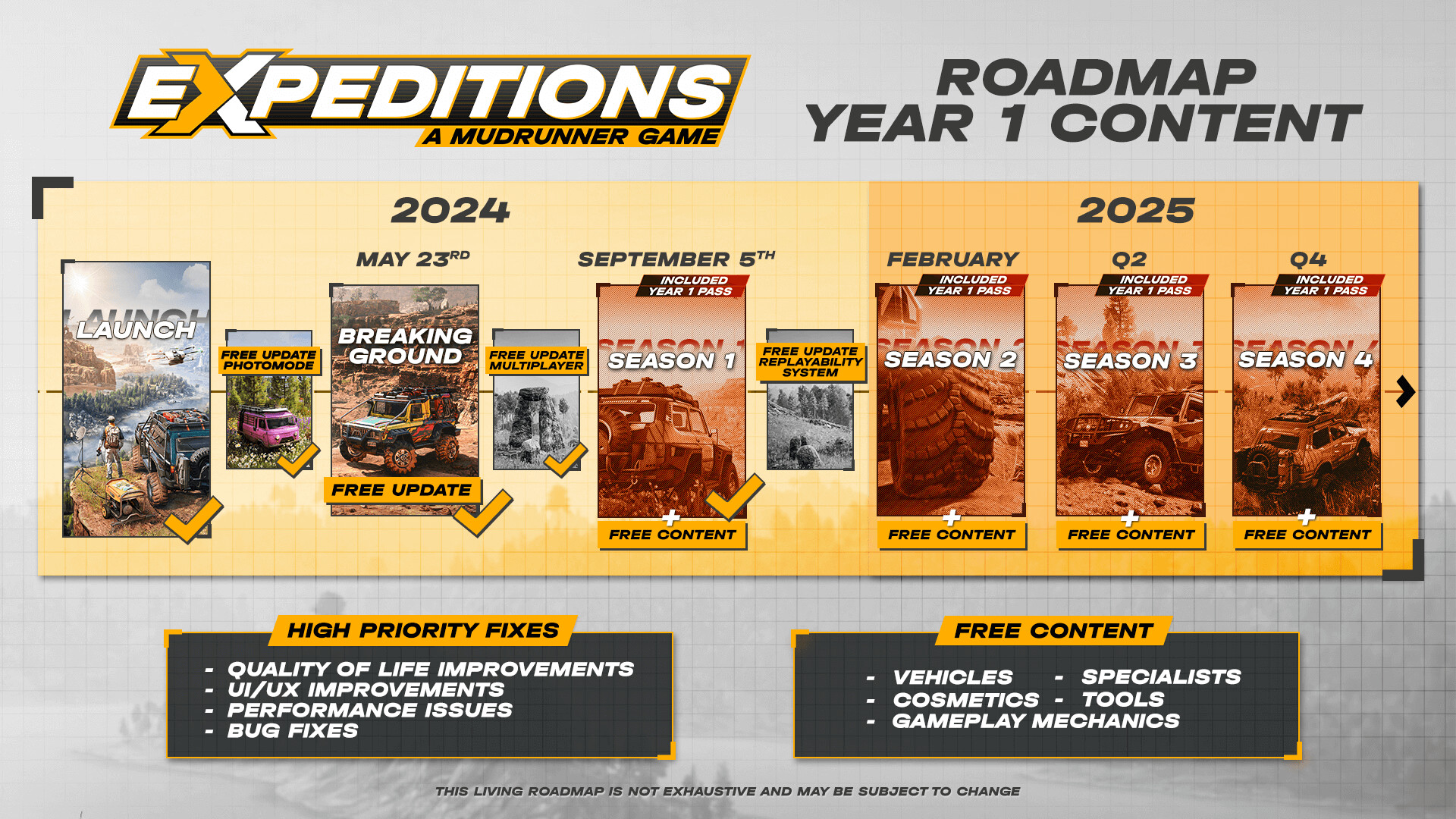 远征：泥泞奔驰游戏/Expeditions: A MudRunner Game